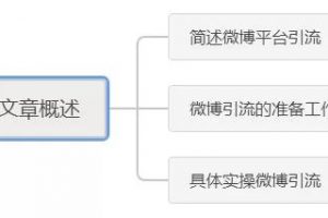 [微博另類引流]微博另類引流：利用微博紅包批量粉絲裂變