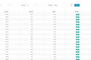 淺談利用知乎和貼吧做引流（附實操）