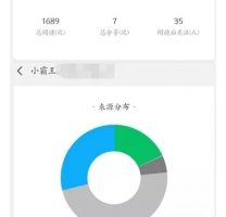 一個(gè)被我忽視的躺賺項(xiàng)目：實(shí)操10天日收入已突破300+ 【附引流方案及工具】