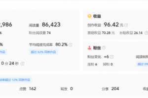 一篇廣告1400，副業(yè)公眾號如何快速漲粉