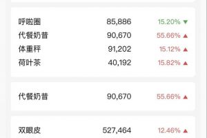 [攔截精準粉絲]避開競爭對手，快速攔截精準粉絲底層邏輯