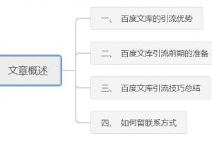 [百度文庫引流]百度文庫引流：輕松精準(zhǔn)引流的核心秘訣
