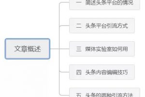 [今日頭條引流]自媒體引流：今日頭條引流實戰(zhàn)教學(內(nèi)有詳細操作步驟)