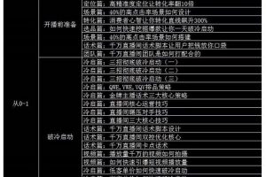 大碗哥抖音直播線(xiàn)上課，超多干貨，從0到1學(xué)做抖音直播帶貨