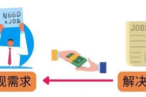 輕松賺1418美元，無(wú)本萬(wàn)利的賺錢(qián)方法，獨(dú)家講解如何在ETSY銷售電子書(shū)賺錢(qián)