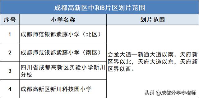 成都高新區小學排名成都高新區小學排名一覽表查詢插圖5 成都高新區小學排名成都高新區小學排名一覽表查詢插圖5