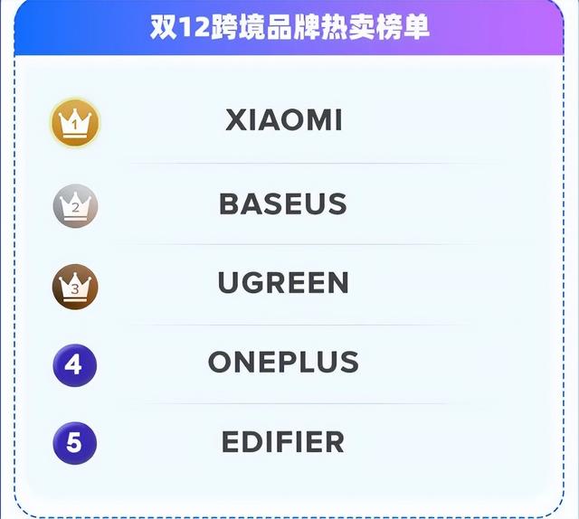 東南亞市場做跨境賣什么好東南亞市場做跨境賣什么好,為什么這么賺錢插圖2 東南亞市場做跨境賣什么好東南亞市場做跨境賣什么好,為什么這么賺錢插圖2