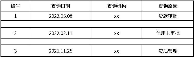 征信報告ps無痕修改電子版征信報告ps無痕修改怎么弄插圖8 征信報告ps無痕修改電子版征信報告ps無痕修改怎么弄插圖8
