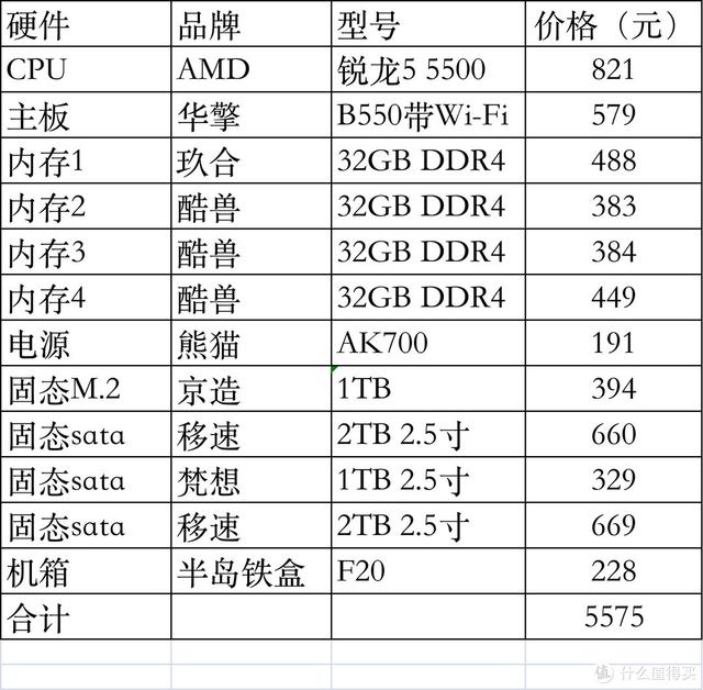 處理器的排行榜處理器的排行榜_手機有哪些插圖5 處理器的排行榜處理器的排行榜_手機有哪些插圖5