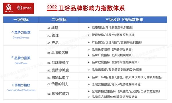 中宇衛浴中宇衛浴是幾線品牌怎么樣插圖1