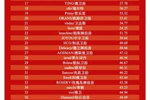 中宇衛浴中宇衛浴是幾線品牌怎么樣