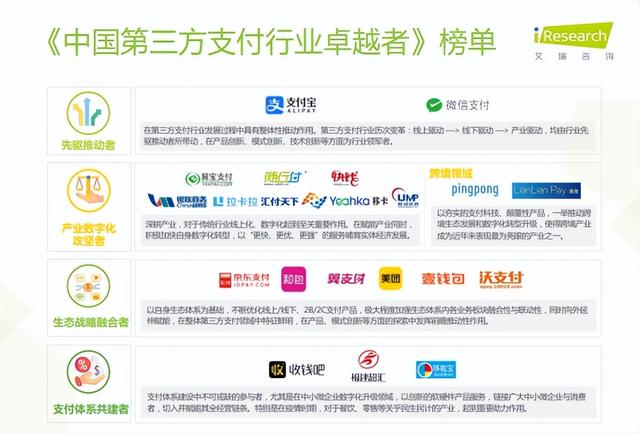 第三方支付第三方支付主要平臺有哪些特點(diǎn)插圖1 第三方支付第三方支付主要平臺有哪些特點(diǎn)插圖1