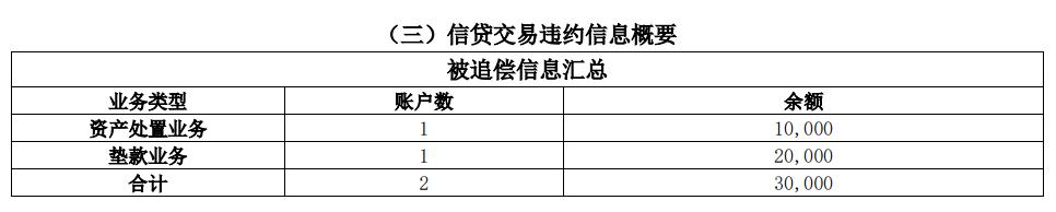 征信報告ps無痕修改電子版征信報告ps無痕修改怎么弄插圖2 征信報告ps無痕修改電子版征信報告ps無痕修改怎么弄插圖2