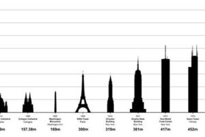 世界上最高的樓世界上最高的樓有多少層多少米