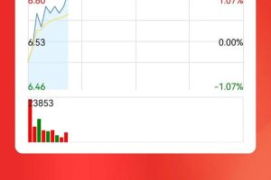 模擬炒股軟件模擬炒股軟件哪個(gè)最好用