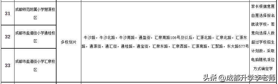 成都高新區小學排名成都高新區小學排名一覽表查詢插圖2 成都高新區小學排名成都高新區小學排名一覽表查詢插圖2