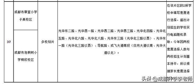 成都高新區小學排名成都高新區小學排名一覽表查詢插圖 成都高新區小學排名成都高新區小學排名一覽表查詢插圖