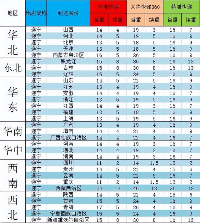 上門]取件沒包裝能寄嗎上門取件沒有包裝嗎插圖1