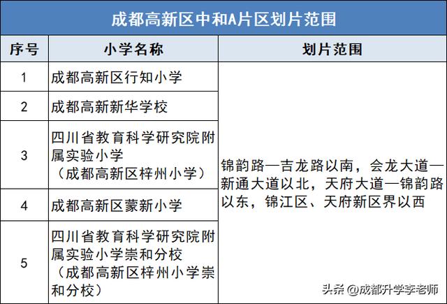 成都高新區小學排名成都高新區小學排名一覽表查詢插圖4 成都高新區小學排名成都高新區小學排名一覽表查詢插圖4