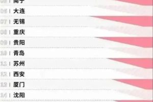 中國宜居城市中國宜居城市前十名2022