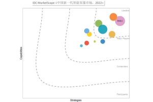 阿里云客服每月多少錢阿里云客服每月多少錢好做嗎