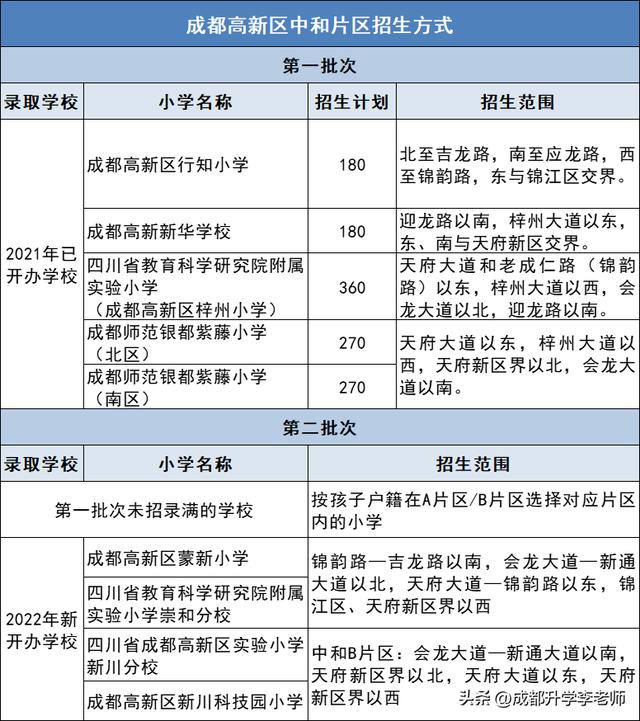 成都高新區小學排名成都高新區小學排名一覽表查詢插圖7 成都高新區小學排名成都高新區小學排名一覽表查詢插圖7