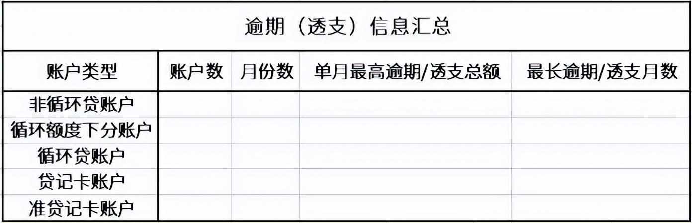 征信報告ps無痕修改電子版征信報告ps無痕修改怎么弄插圖4 征信報告ps無痕修改電子版征信報告ps無痕修改怎么弄插圖4