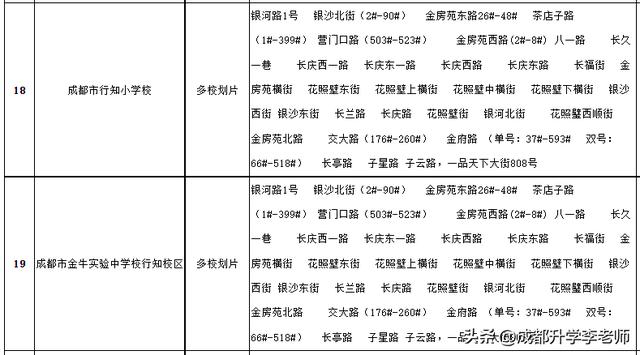 成都高新區小學排名成都高新區小學排名一覽表查詢插圖3 成都高新區小學排名成都高新區小學排名一覽表查詢插圖3