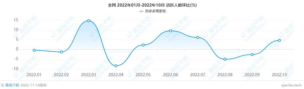 拼多多一天退50件東西拼多多一天退10件東西插圖2 拼多多一天退50件東西拼多多一天退10件東西插圖2