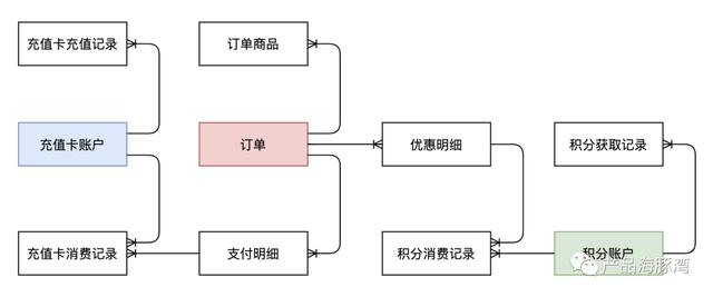 京東京豆1000個可以抵多少錢京東1000元京豆可抵多少插圖6