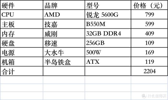 處理器的排行榜處理器的排行榜_手機有哪些插圖4 處理器的排行榜處理器的排行榜_手機有哪些插圖4