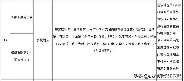 成都高新區小學排名成都高新區小學排名一覽表查詢插圖1 成都高新區小學排名成都高新區小學排名一覽表查詢插圖1