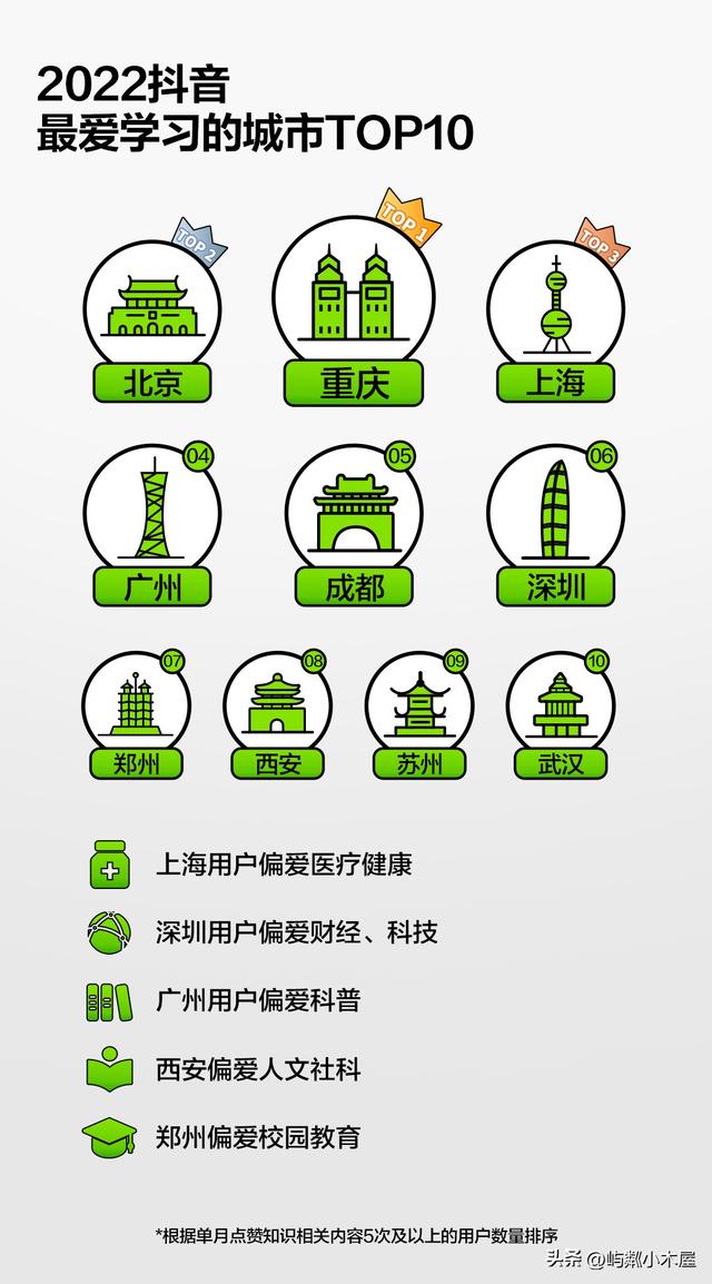 2022年抖音大數據報告2022年抖音大數據報告網站有哪些插圖 2022年抖音大數據報告2022年抖音大數據報告網站有哪些插圖