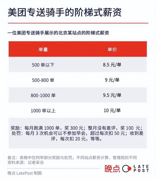 美團騎手—個月1000單多少錢美團騎手一個月一千單多少錢插圖 美團騎手—個月1000單多少錢美團騎手一個月一千單多少錢插圖