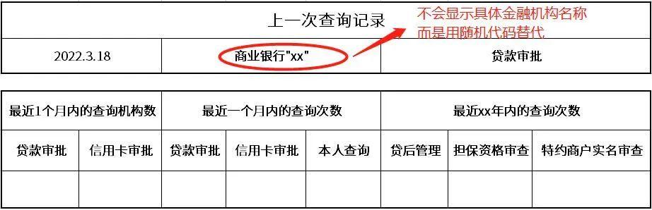 征信報告ps無痕修改電子版征信報告ps無痕修改怎么弄插圖6 征信報告ps無痕修改電子版征信報告ps無痕修改怎么弄插圖6