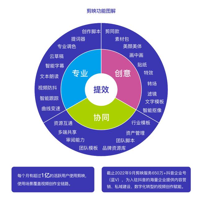 網(wǎng)紅拍視頻為何那么清晰網(wǎng)紅都是用什么設(shè)備拍視頻插圖5 網(wǎng)紅拍視頻為何那么清晰網(wǎng)紅都是用什么設(shè)備拍視頻插圖5