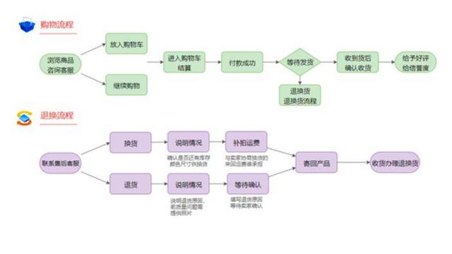 商家不退款系統(tǒng)會自動退款嗎為什么商家會自動退款給我插圖2