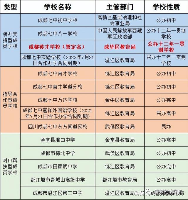 成都高新區小學排名成都高新區小學排名一覽表查詢插圖8 成都高新區小學排名成都高新區小學排名一覽表查詢插圖8