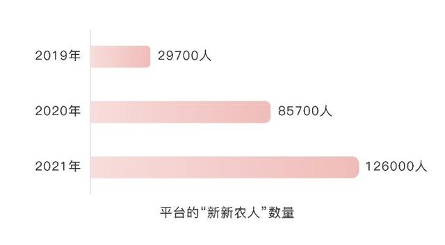 拼多多怎么算新用戶拼多多怎么算新用戶助力成功插圖1 拼多多怎么算新用戶拼多多怎么算新用戶助力成功插圖1