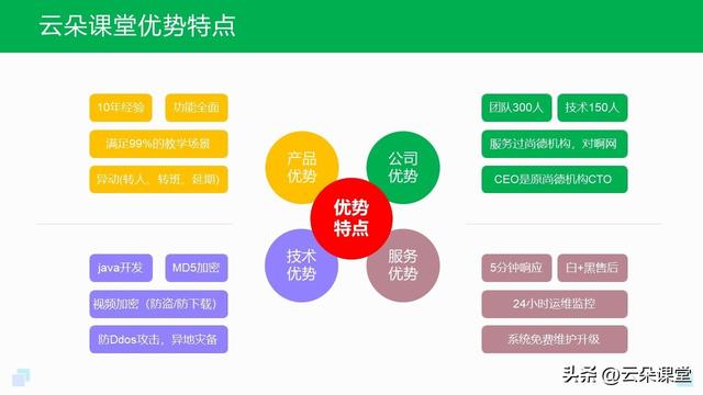 網課平臺網課平臺軟件排名插圖 網課平臺網課平臺軟件排名插圖