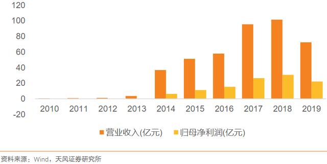 天弘基金為什么扣錢天弘基金為什么扣錢但是查看賬單又沒有交易成功插圖1 天弘基金為什么扣錢天弘基金為什么扣錢但是查看賬單又沒有交易成功插圖1