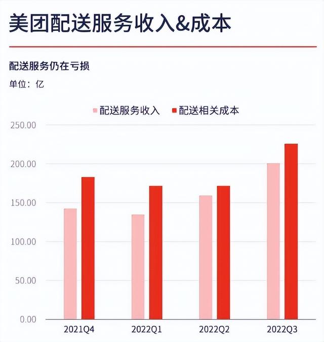 美團騎手—個月1000單多少錢美團騎手一個月一千單多少錢插圖2 美團騎手—個月1000單多少錢美團騎手一個月一千單多少錢插圖2