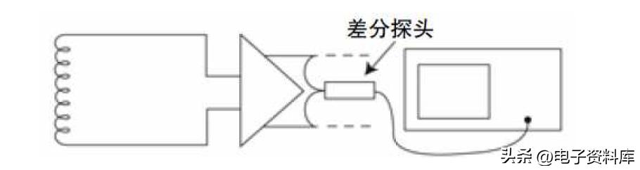 示波器使用方法步驟圖解仿真示波器的使用方法圖解插圖6 示波器使用方法步驟圖解仿真示波器的使用方法圖解插圖6