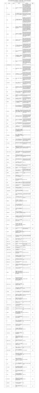 扛尸工2022最新招聘45到65歲大齡工招工插圖 扛尸工2022最新招聘45到65歲大齡工招工插圖