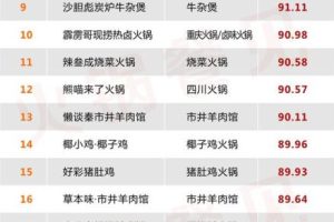 國內火鍋加盟排名國內火鍋加盟排名前十品牌
