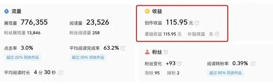 短視頻播放量怎么賺錢短視頻怎么賺錢2022插圖2 短視頻播放量怎么賺錢短視頻怎么賺錢2022插圖2