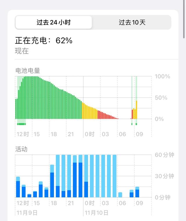 蘋果手機電池自我修復(fù)蘋果手機電池自我修復(fù)代碼插圖3 蘋果手機電池自我修復(fù)蘋果手機電池自我修復(fù)代碼插圖3
