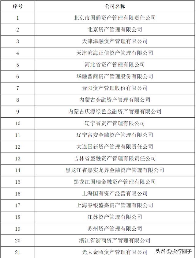 華融公司董事長是什么級(jí)別華融集團(tuán)董事長是什么級(jí)別插圖1 華融公司董事長是什么級(jí)別華融集團(tuán)董事長是什么級(jí)別插圖1