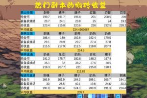 端游搬磚收益排行榜端游搬磚收益排行榜2022