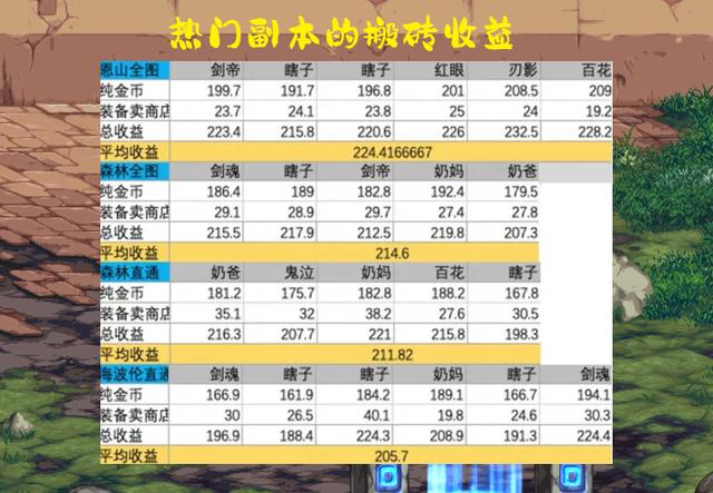 端游搬磚收益排行榜端游搬磚收益排行榜2022插圖 端游搬磚收益排行榜端游搬磚收益排行榜2022插圖